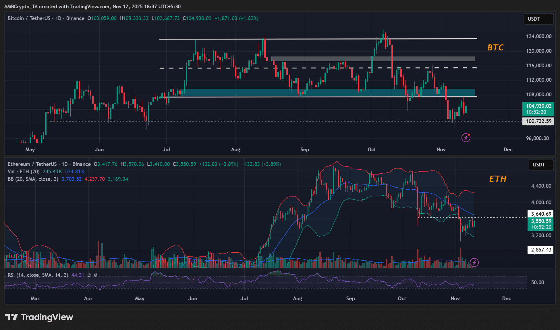 Geniş piyasa zayıflığı