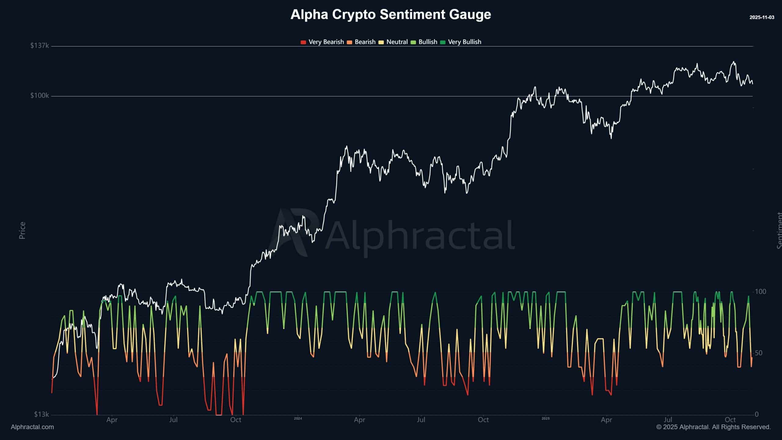 Altcoins Under Bitcoin Pressure: November Rotation May Signal Rebound 4 G419RIGW8AAuFoR scaled