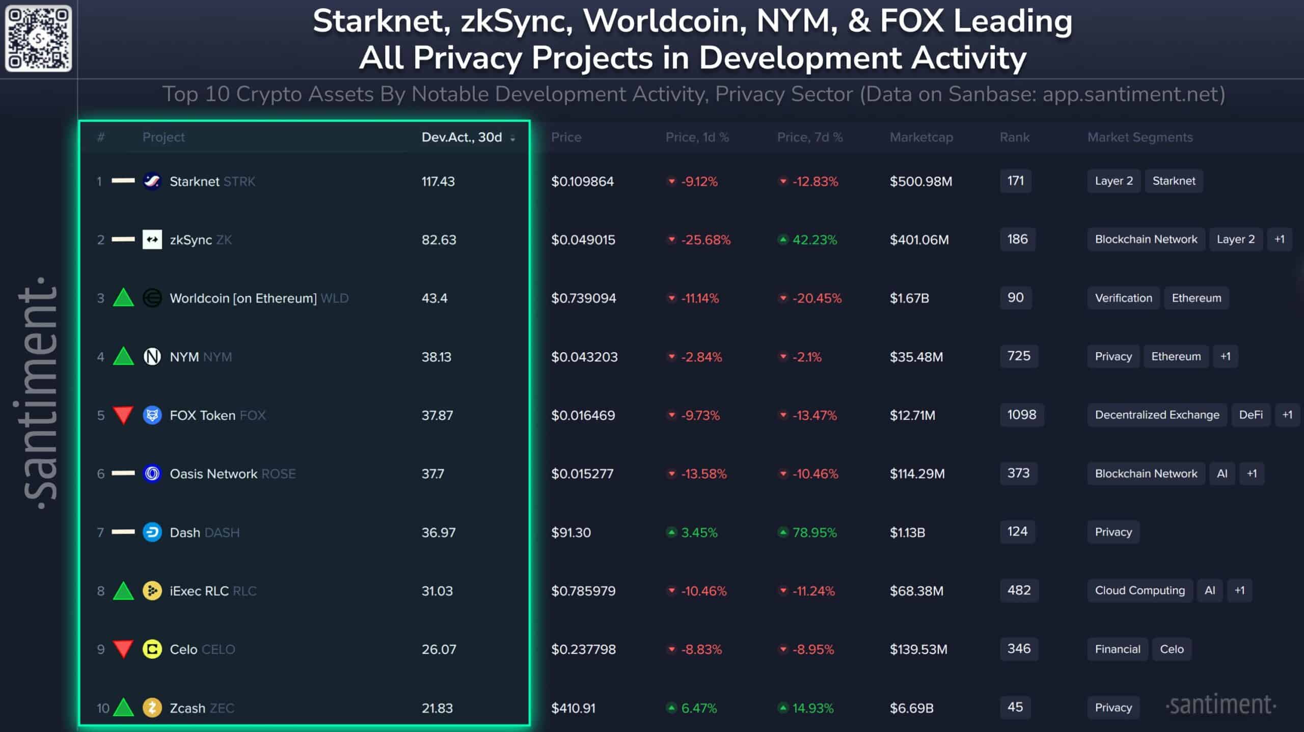 Altcoins Under Bitcoin Pressure: November Rotation May Signal Rebound 5 G42KRp6WYAESjOq scaled