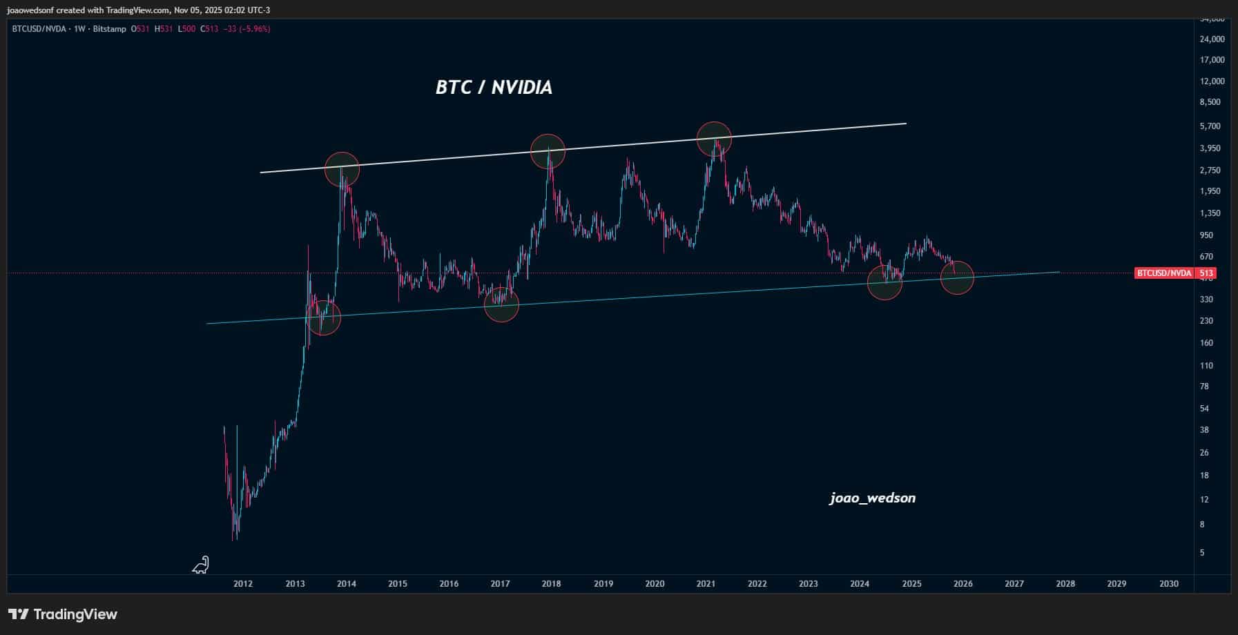 Bitcoin's Bearish Sentiment Peaks Amid Sub-$100K Dip, Hinting at Potential Buying Opportunity 4 G494qguXsAAlBA7