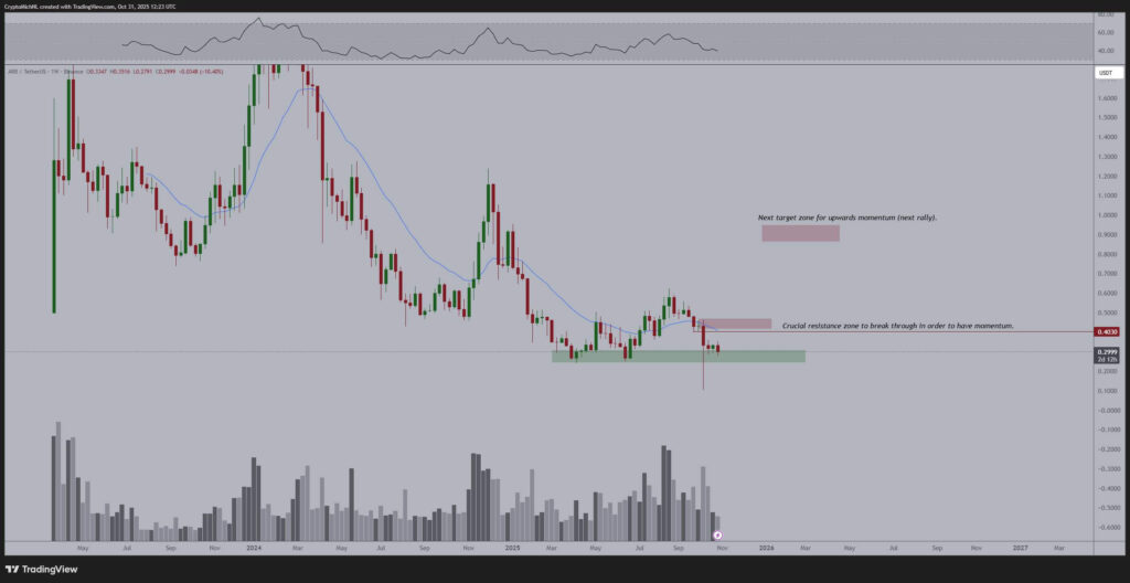 Arbitrum Signals Potential Rebound Near Support as Ethereum Eyes $5,000 1 G4lrdCHWwAASRaG 1 1
