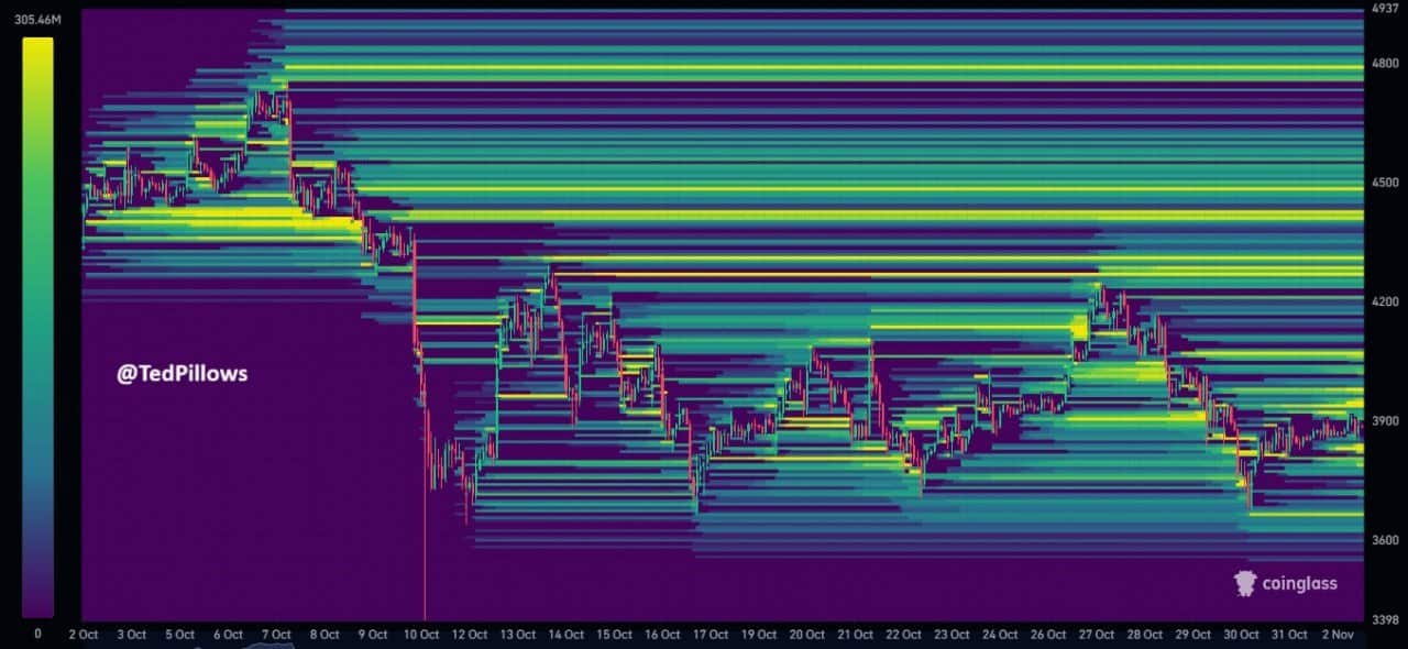 Ethereum's 4% Drop from Whale Profits May Signal Reversal Toward $4,800 3 ETH