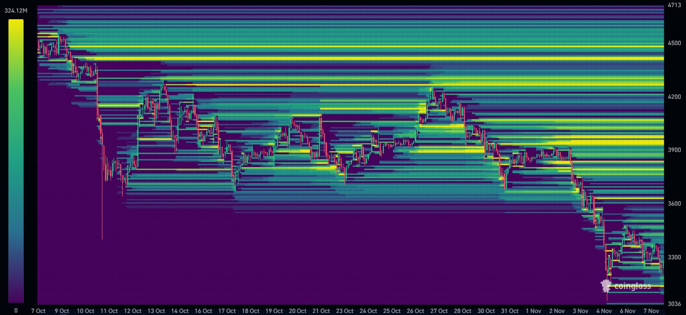 Ethereum Short Squeeze Looms as Whales Accumulate, Eyeing $4,500 1 Ethereum