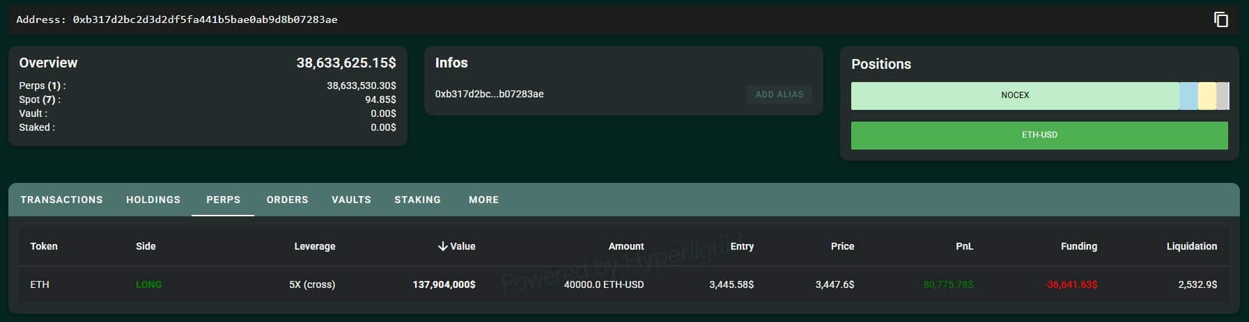 Ethereum Short Squeeze Looms as Whales Accumulate, Eyeing $4,500 2 ETH
