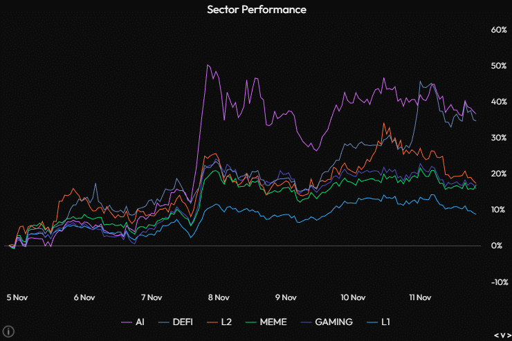 Bitcoin Faces Altcoin Challenges: Could 2025 See a Larger Altseason Revival? 1