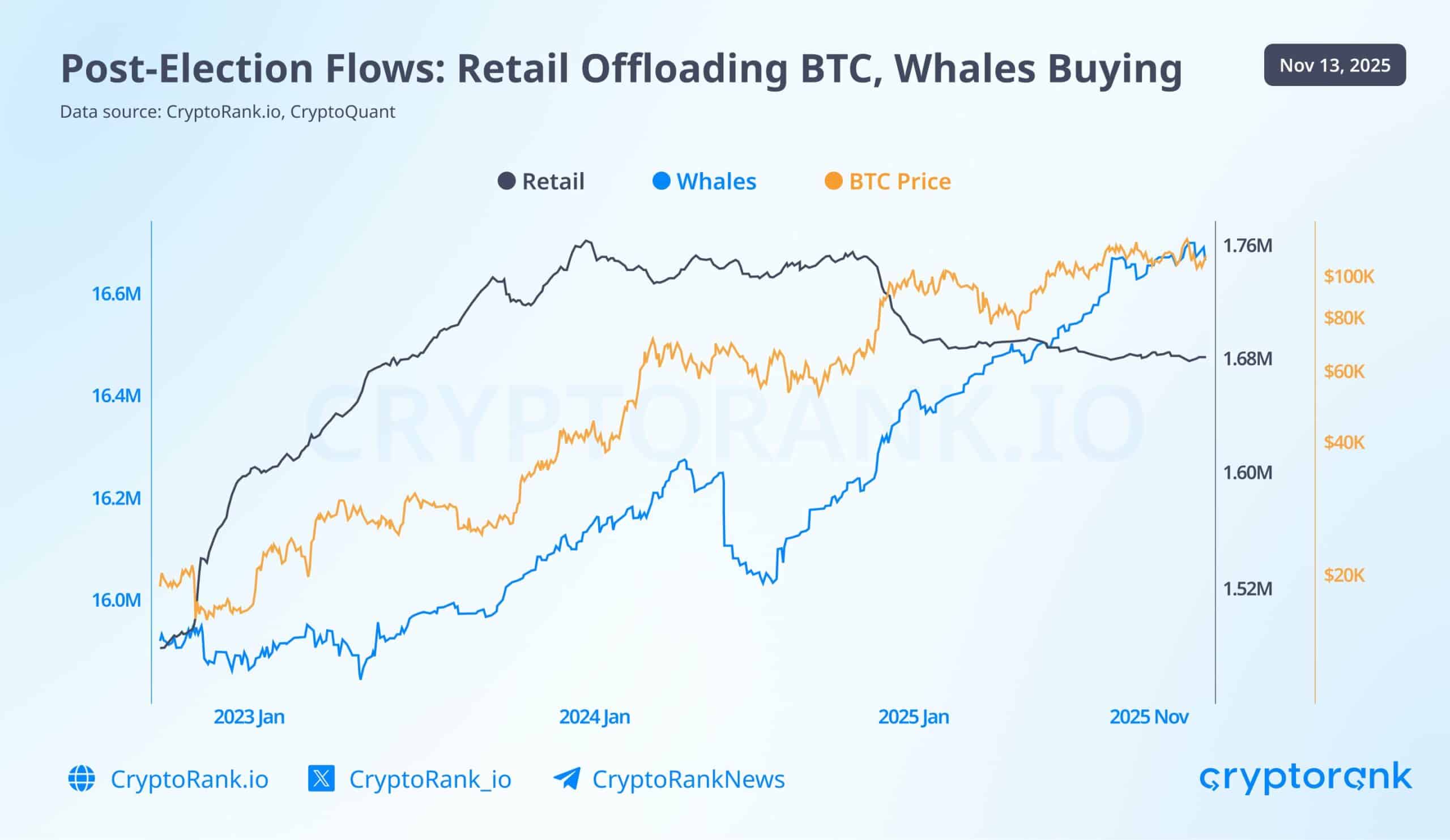 Bitcoin whales