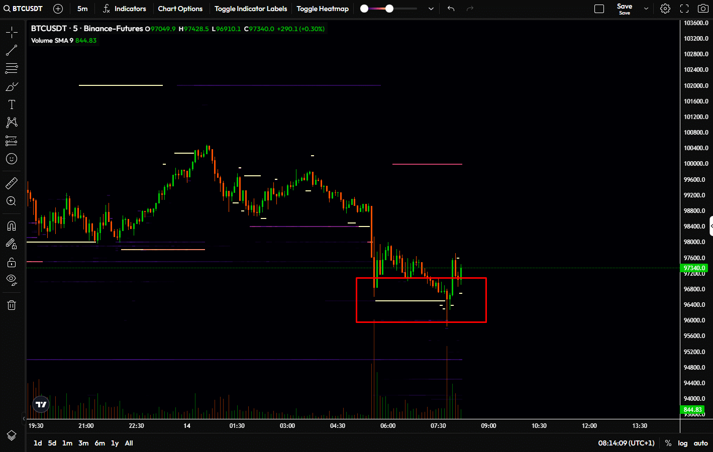 China's Liquidity Injection Could Support Bitcoin Amid Crypto Market Decline 2 Bitcoin BTC