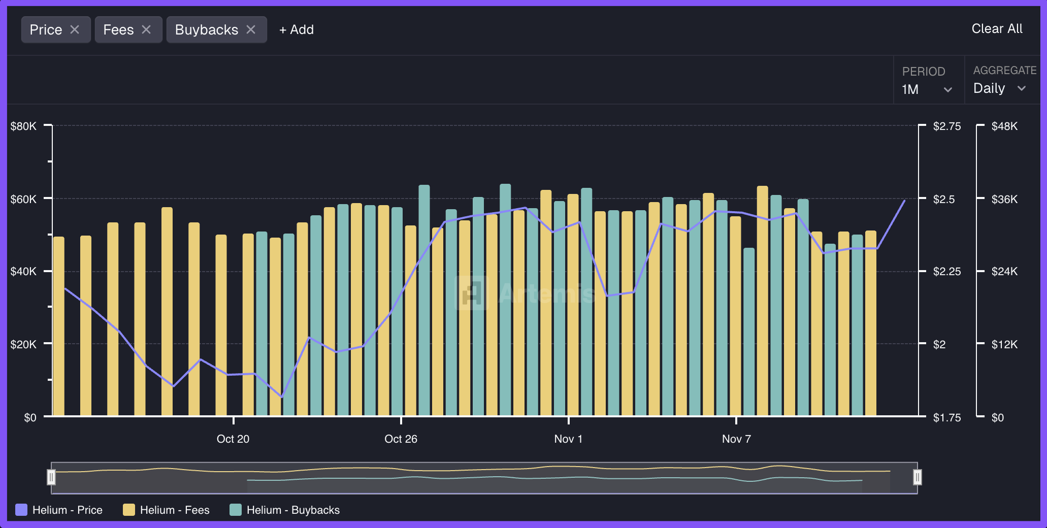 Helium's Buyback and Rising DEX Activity Signal Potential HNT Price Reversal 1 HNT