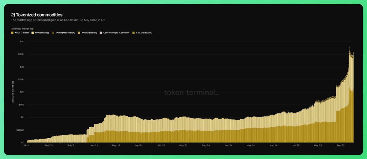 Rapid USDC Mints on Ethereum May Herald Rise in Tokenized Gold Inflows 4 G5vn ZgbkAEO8Ih