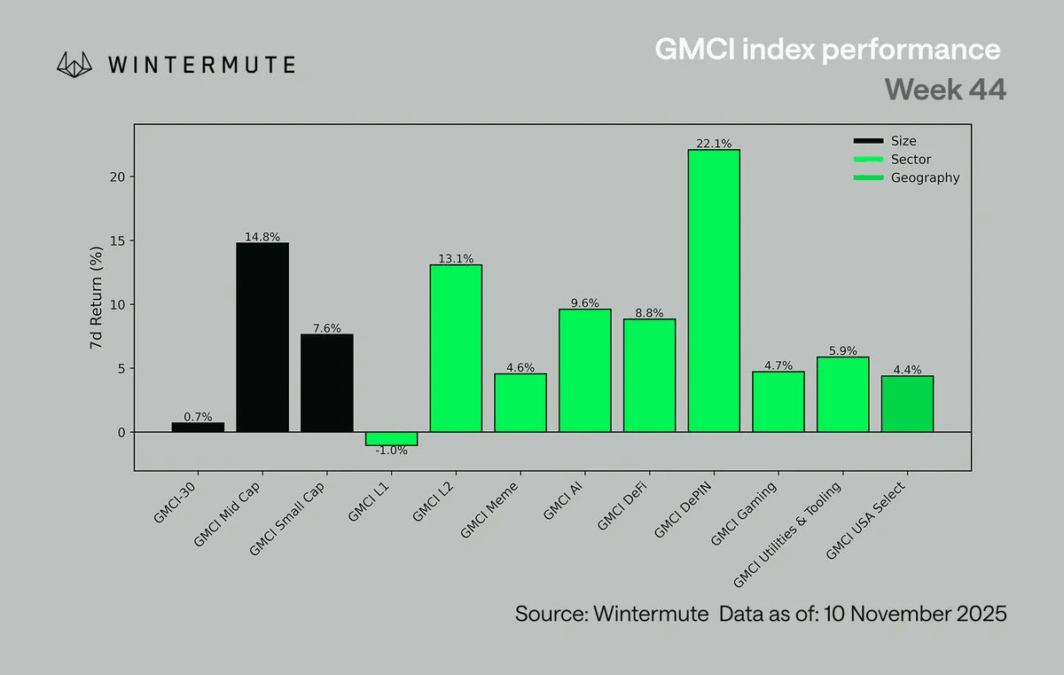 Gmci Index Performance - Wintermute
