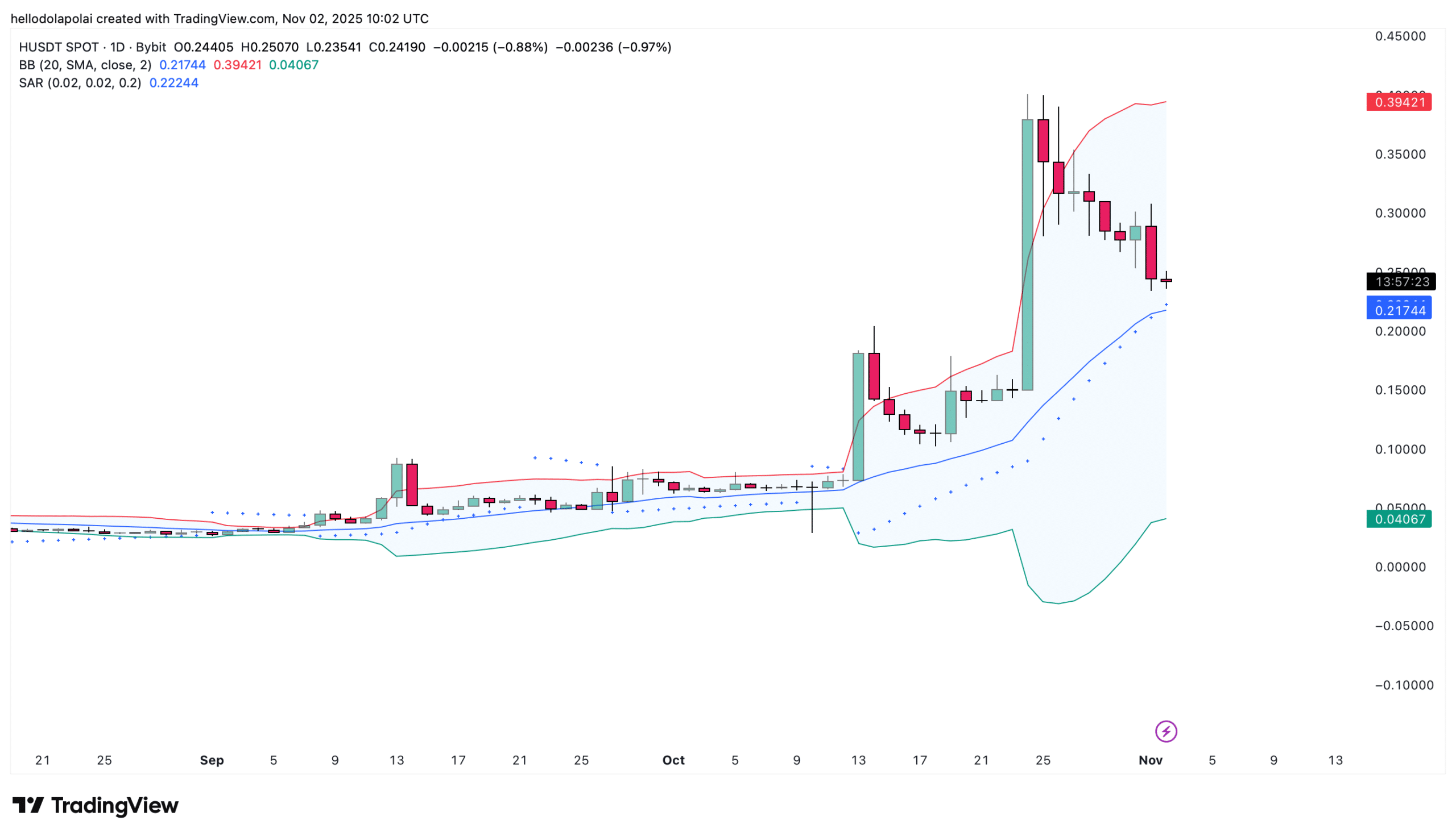 H technical indicator.