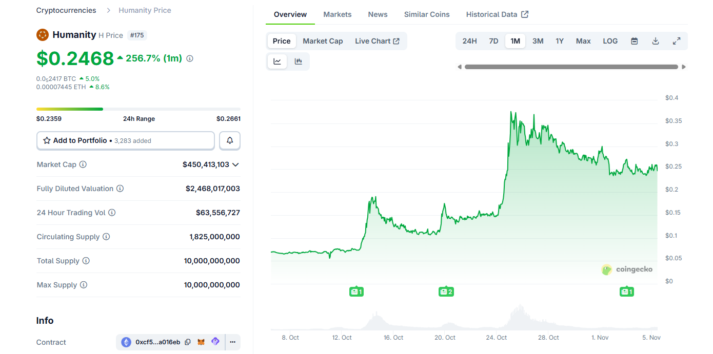 Humanity Protocol integrates Mastercard with human ID.