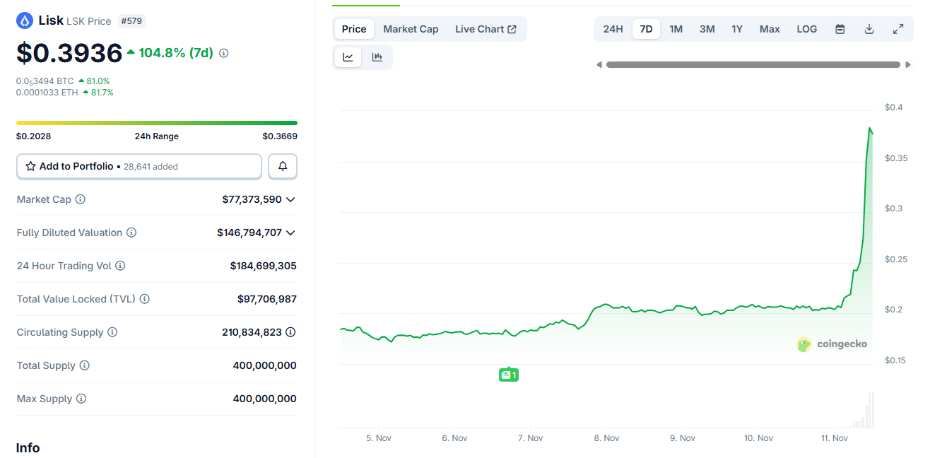 LSK breaks out as the Lisk legacy chain attempts a comeback