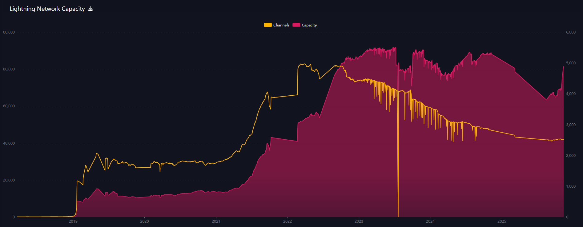 Jack Dorsey's Cashapp offers dollar payments through Lightning Network