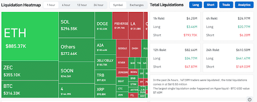 Bitcoin Dips Below $96K as Crypto Fear Index Hits 16, Hinting at Possible Capitulation 2 Liquidation Heatmap