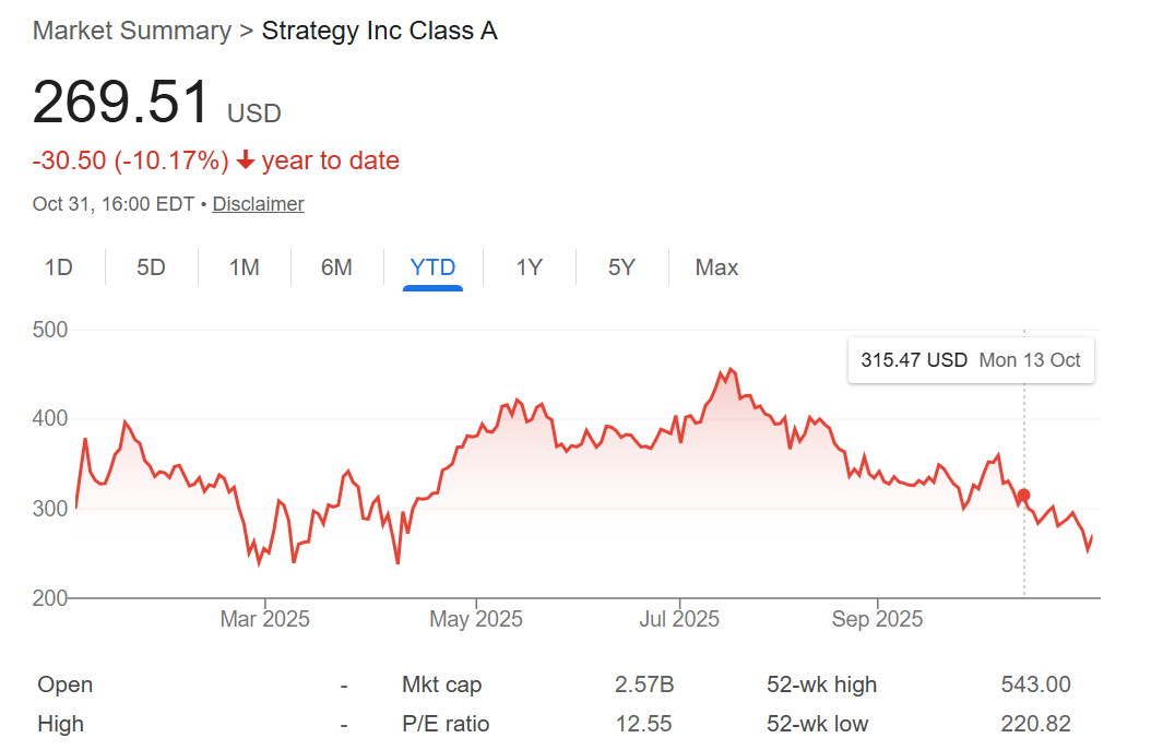 Strategy acquired 397 BTC, supported by new MSTR issue