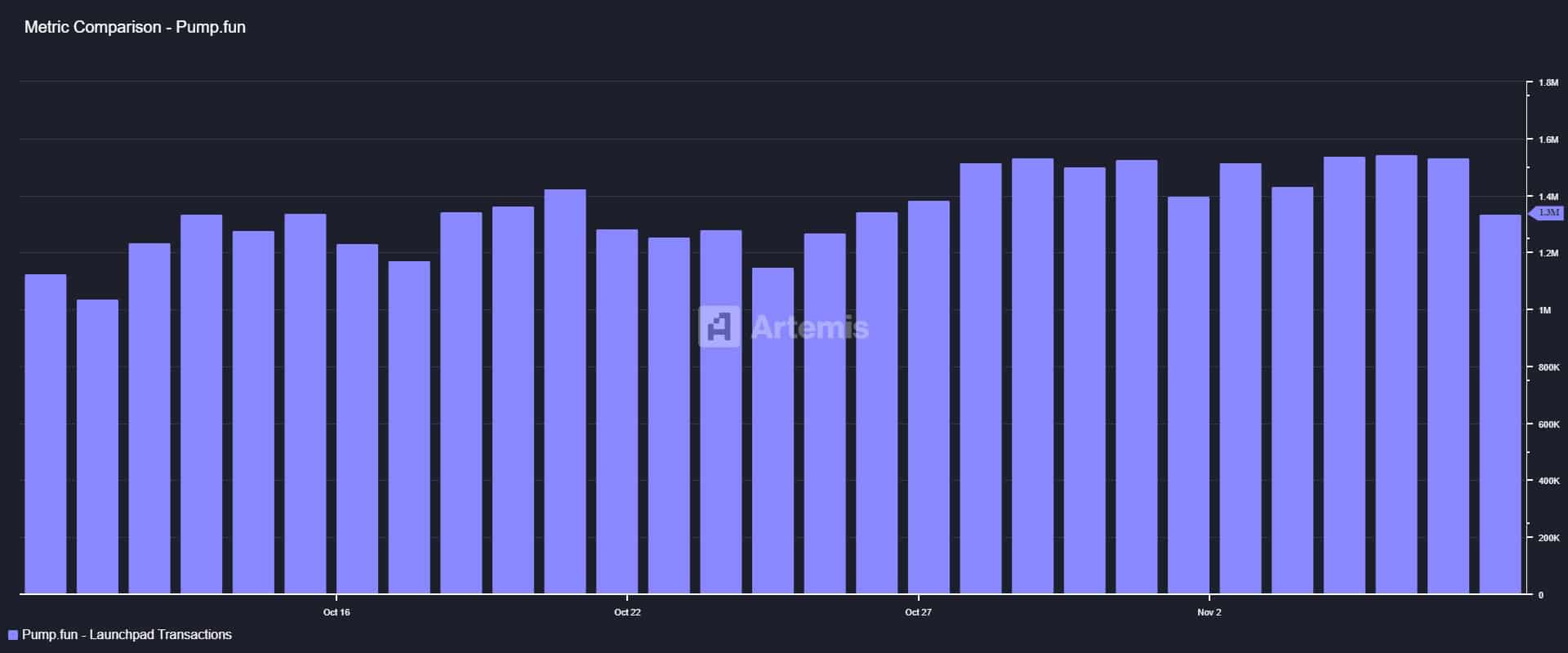 Pumpfun launchpad transactions