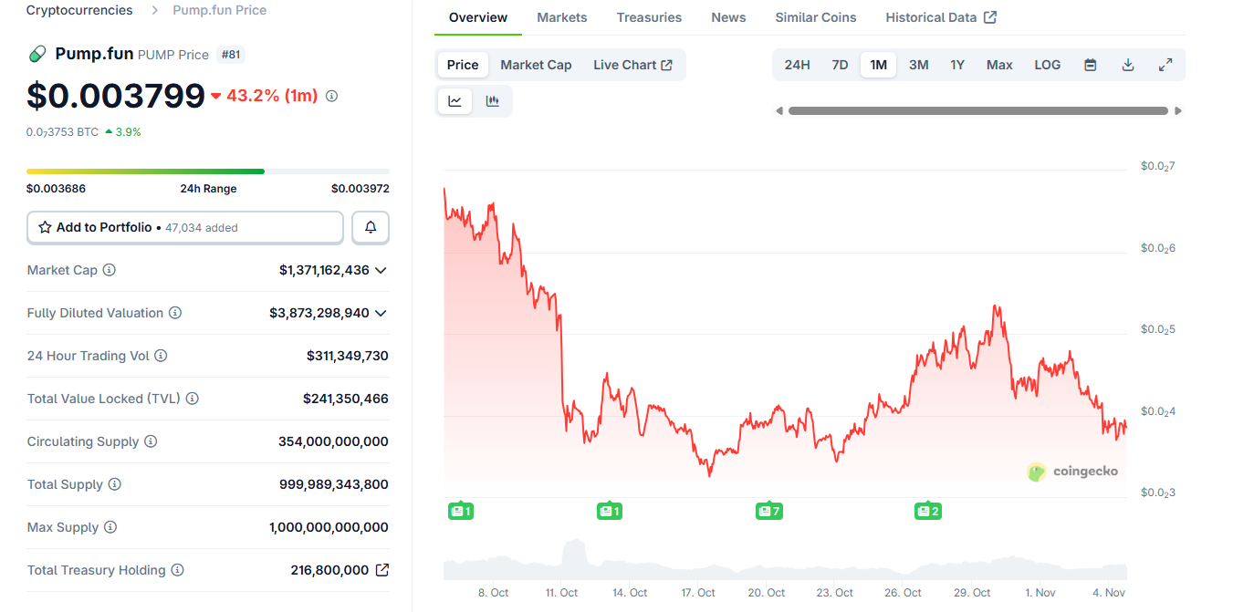 Pump.fun expands payment options with Moonpay