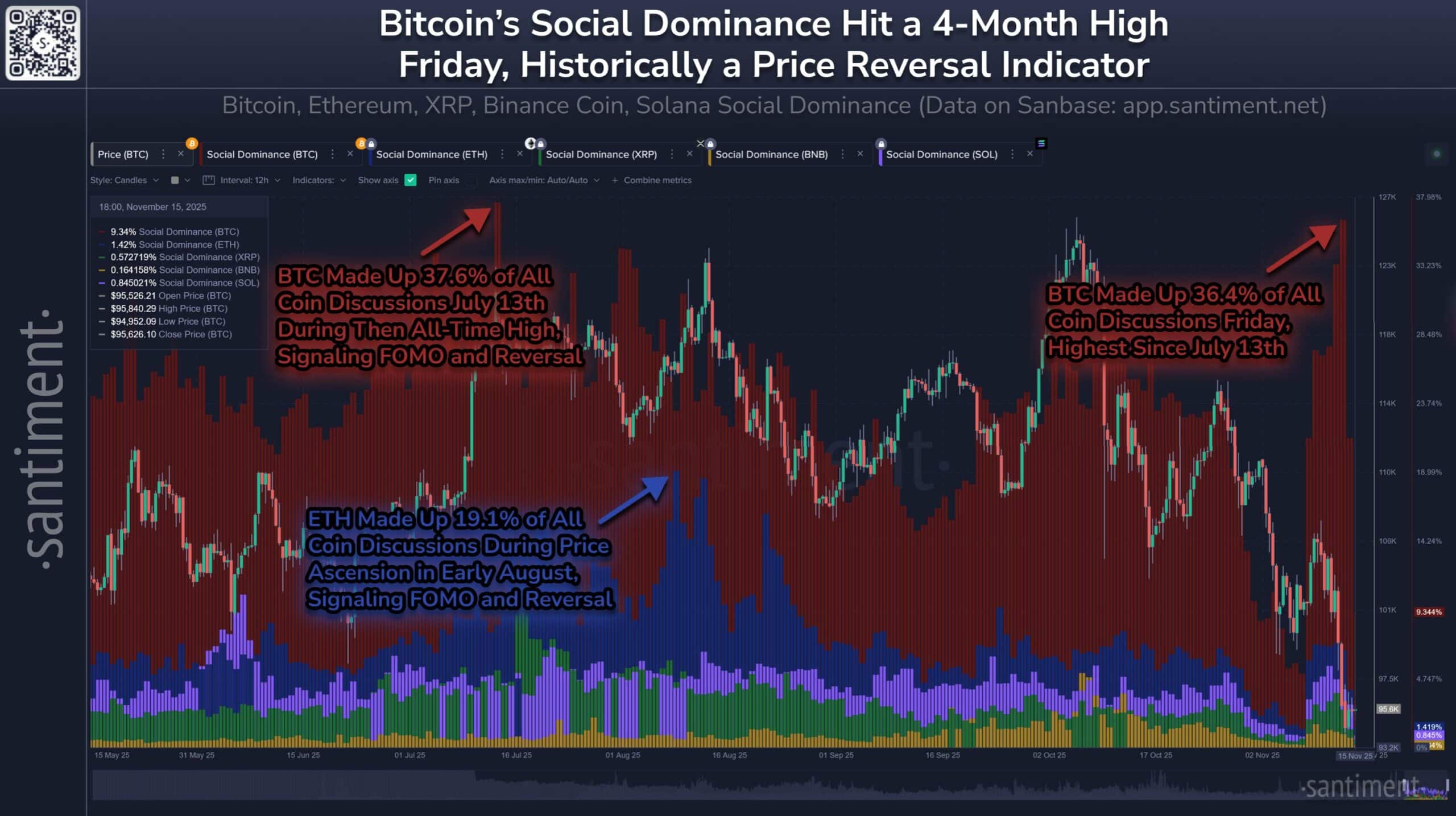 Bitcoin's Bearish Shift Amid Sell-Off: Potential Recovery Tied to Uncertain Fed Rate Cut 4 Bitcoin crypto market