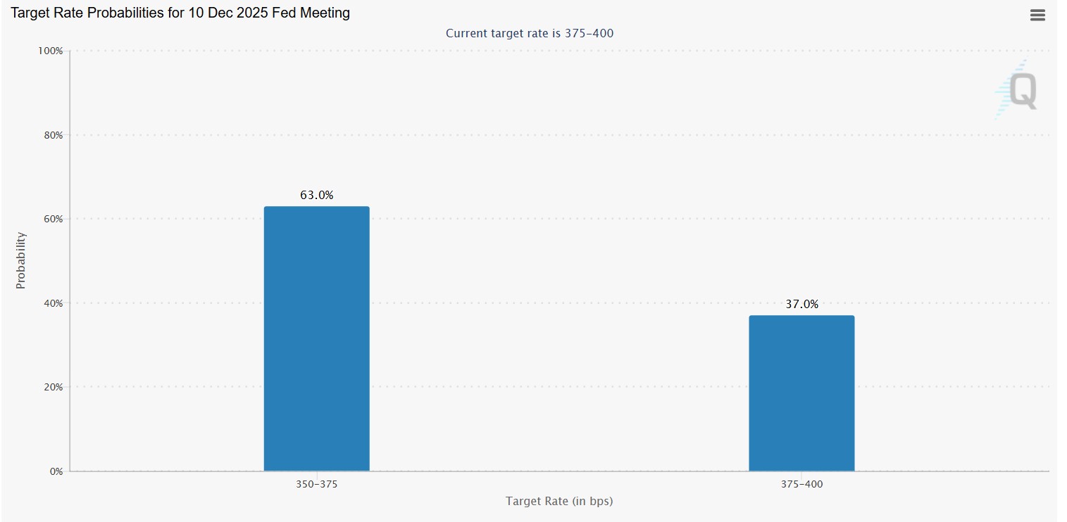 Bitcoin's October 2025 Decline: November Rally Potential on Horizon 3 Screenshot 2025 11 01 131559