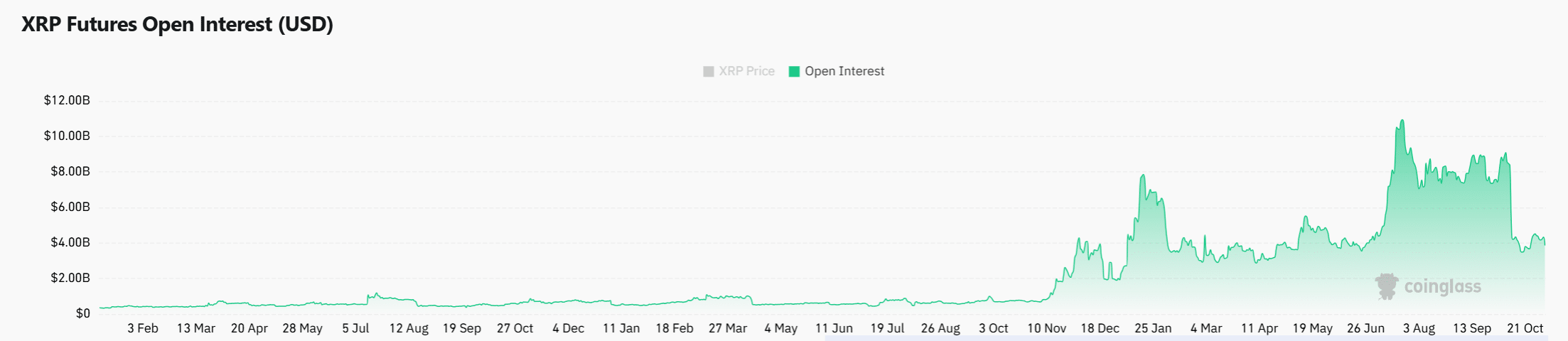 XRP Whale Sell-Off Signals Potential Downside Near $2.2 Support Zone 3 Screenshot 2025 11 04 114734