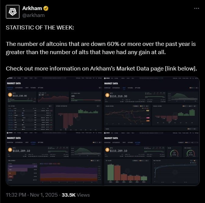 Altcoins Under Bitcoin Pressure: November Rotation May Signal Rebound 2 Screenshot 2025 11 04 145508