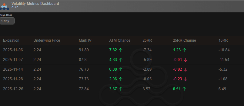 XRP ETF Filings Updated to Allow Potential Launch Amid Shutdown, Market Stays Cautious 7 XRP ETF