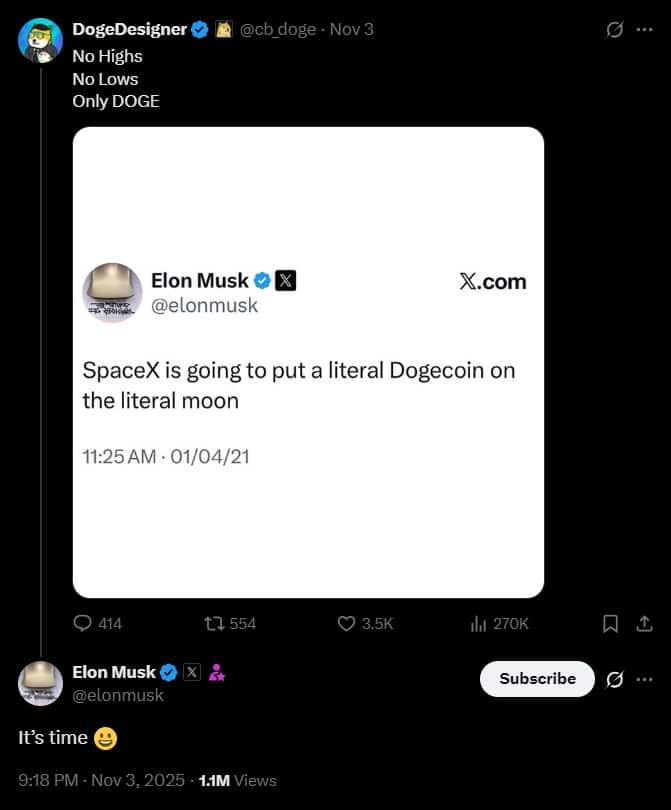 Elon Musk's Post Boosts Dogecoin Social Buzz Amid Muted Market Activity 1 Dogecoin