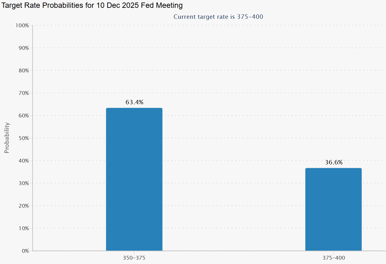 Geniş piyasa zayıflığı
