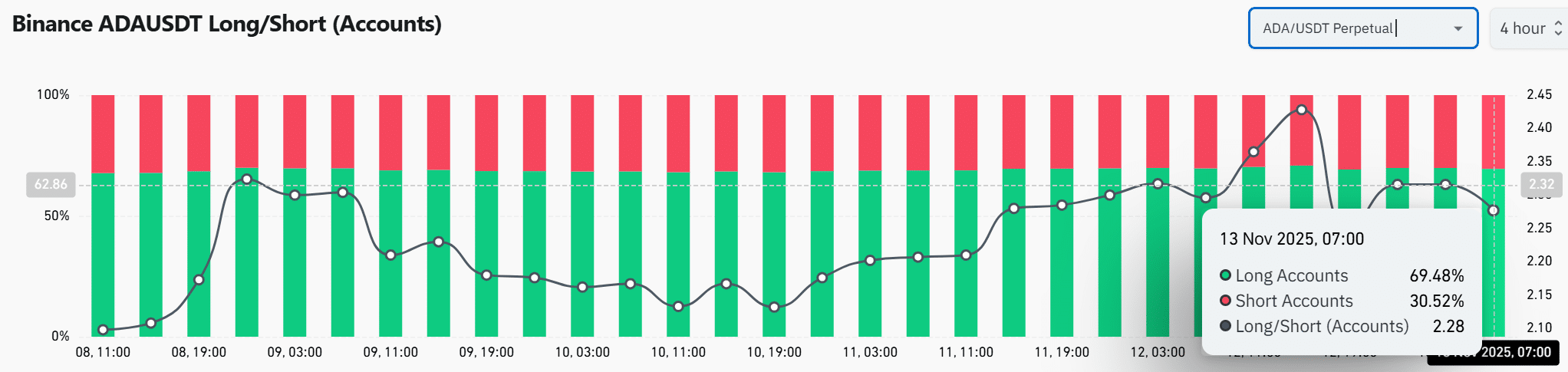 Cardano's ADA Shows Bullish Momentum Signals in Tightening Channel 4 Screenshot 2025 11 13 092635