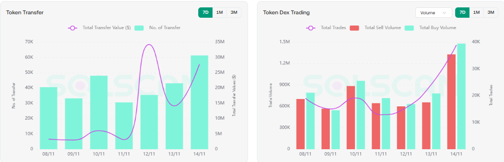 Helium's Buyback and Rising DEX Activity Signal Potential HNT Price Reversal 2 HNT
