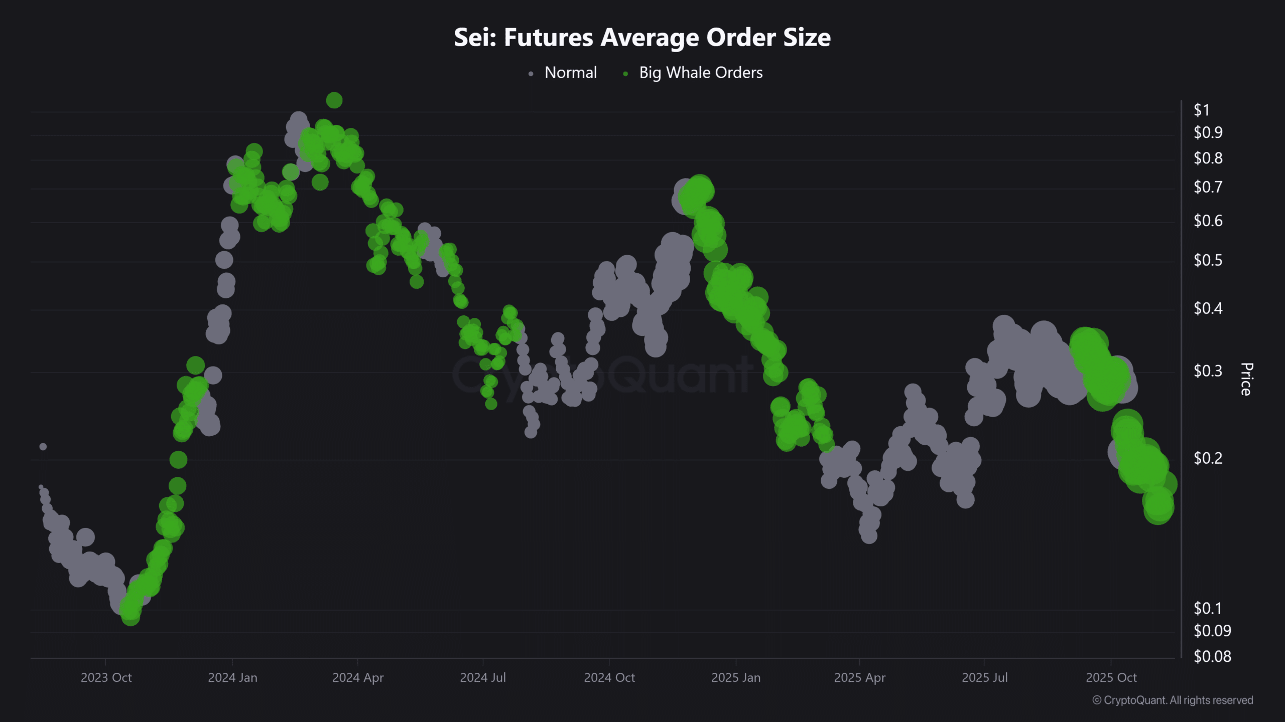 SEI Surges 19% Amid Whale Accumulation and Binance Validator Role, May Retest $0.21 2 SEI