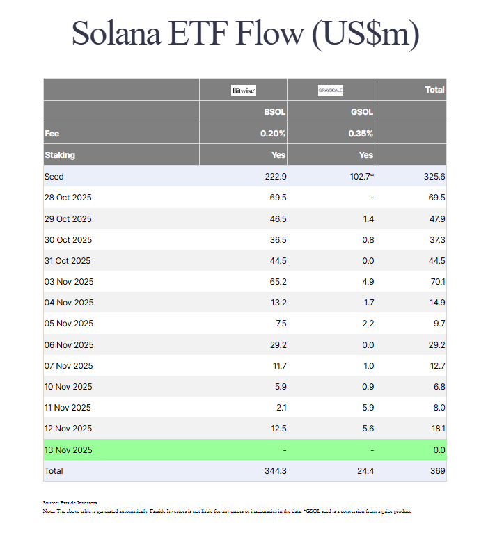 Van Eck filed 8-A form, signaling the upcoming launch of its Solana spot ETF