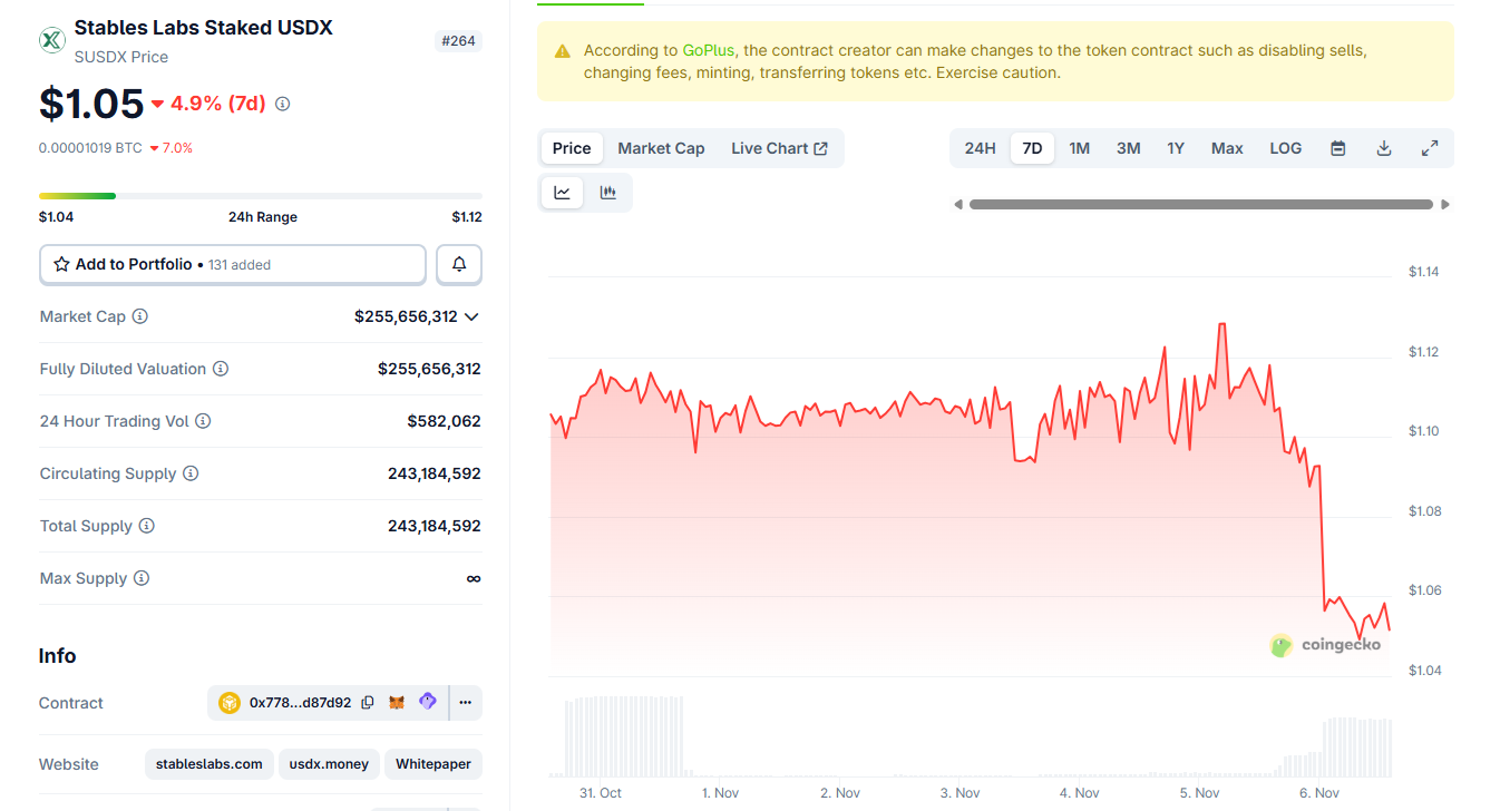 PancakeSwap monitors USDX vaults for potential bad loans