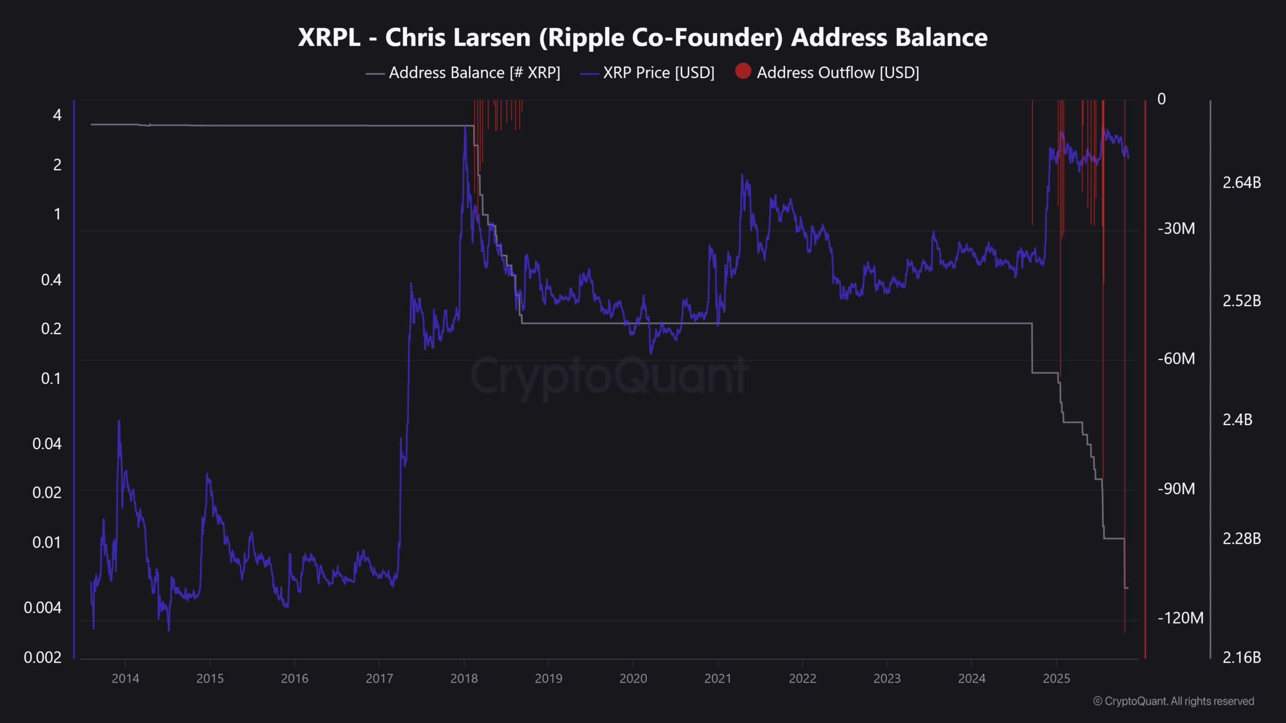 Ripple's $500M Funding Boosts Valuation: Mixed Outlook for XRP Holders 2 XRP