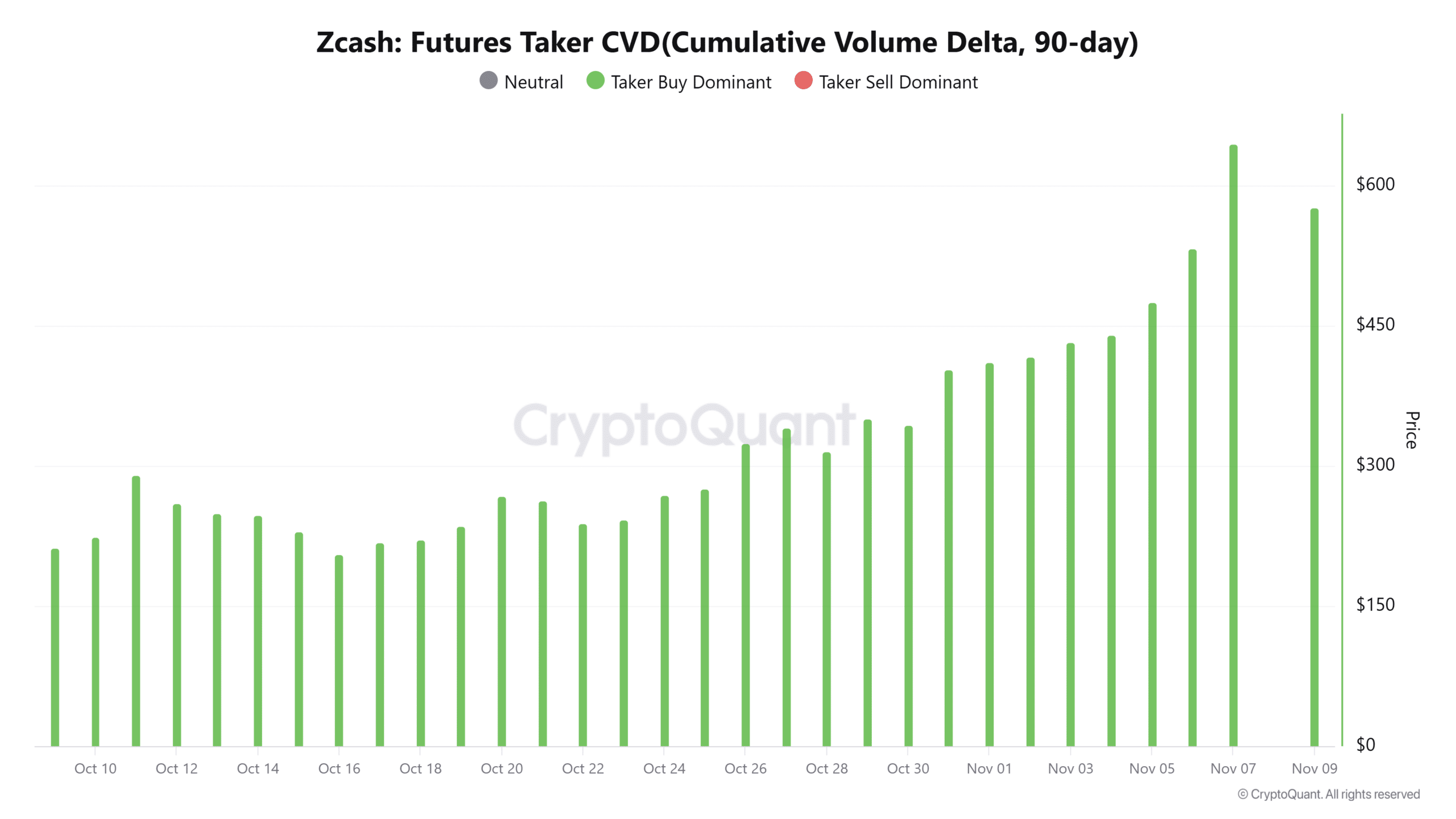 Zcash taker cvd