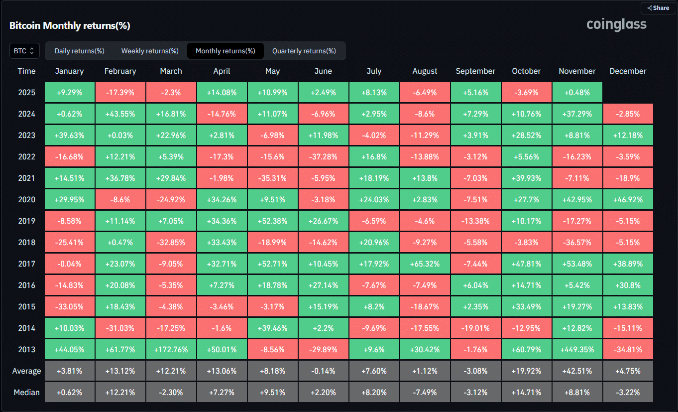 Bitcoin's October 2025 Decline: November Rally Potential on Horizon 2 bitcoin