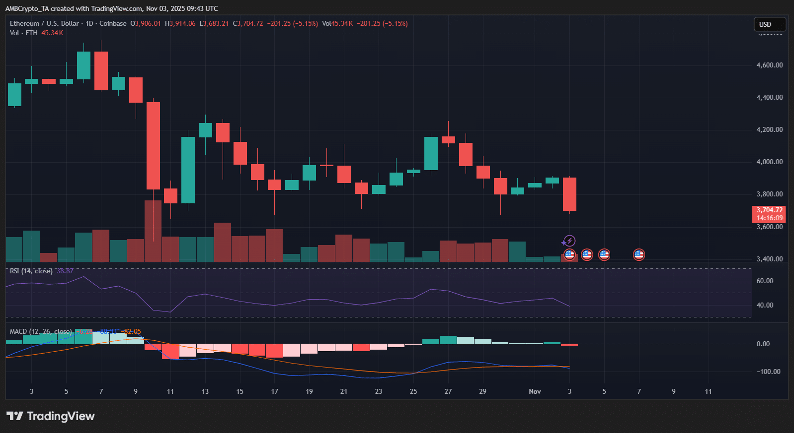 Ethereum Whales Accumulate Amid Rising Open Interest, Signaling Potential Price Surge 4 f7ad3a64 9a3f 45a8 81ce 397f2b8ccadf