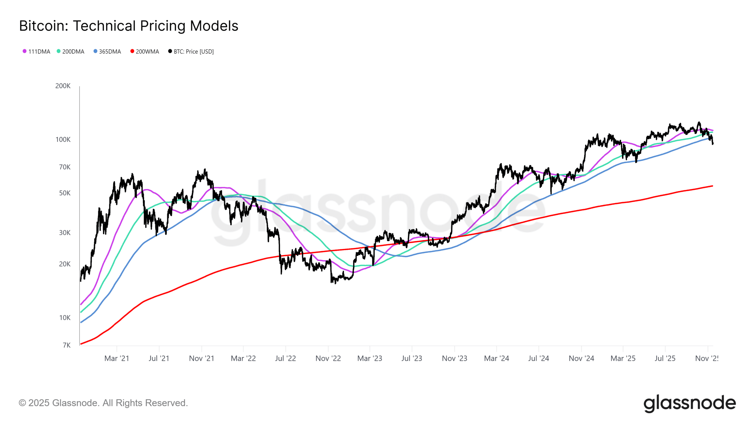 Bitcoin's Bearish Shift Amid Sell-Off: Potential Recovery Tied to Uncertain Fed Rate Cut 1 Crypto market Bitcoin