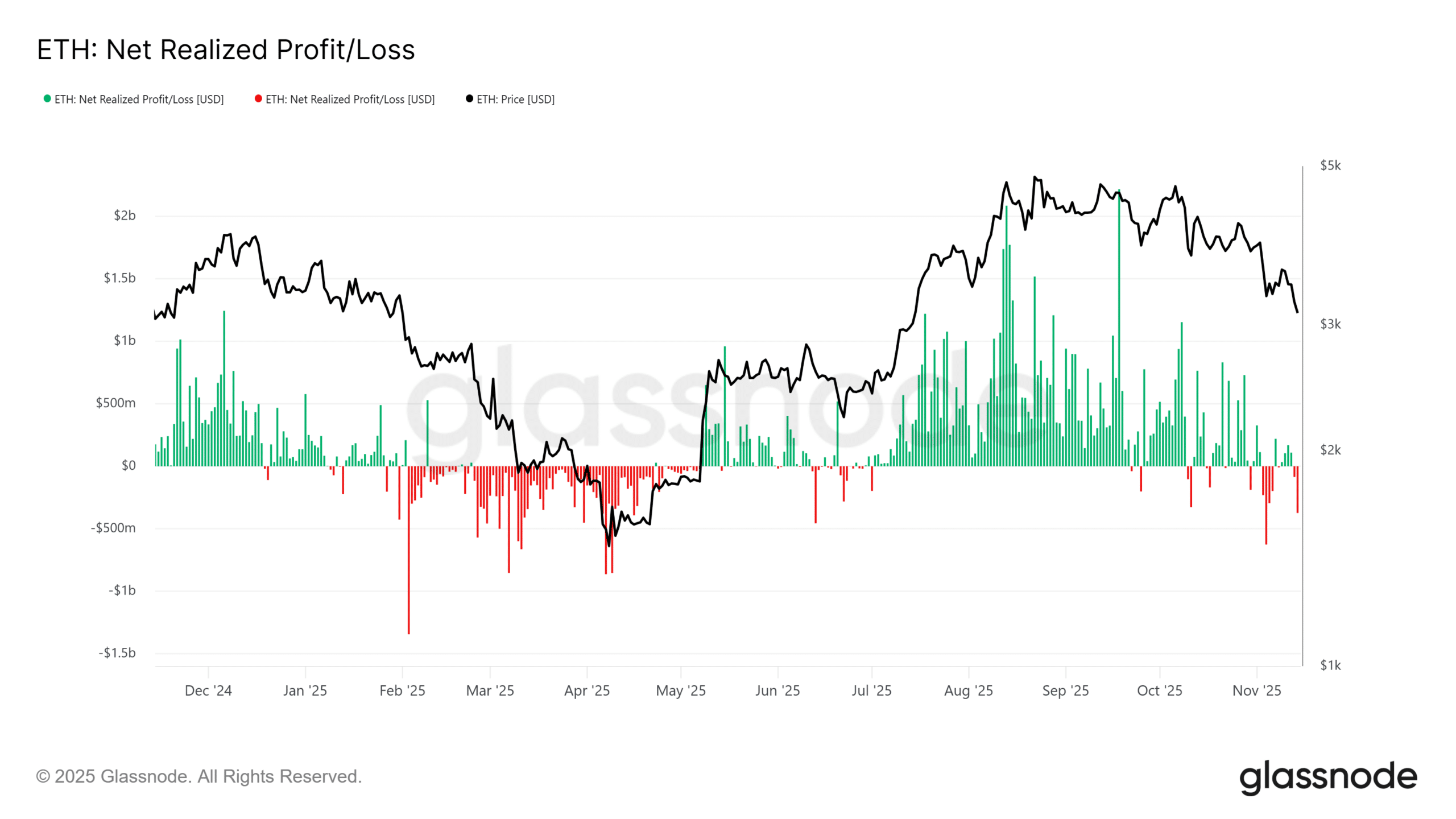 Ethereum's Relative Strength Emerges Amid Bitcoin's Capitulation Risks 2 Ethereum