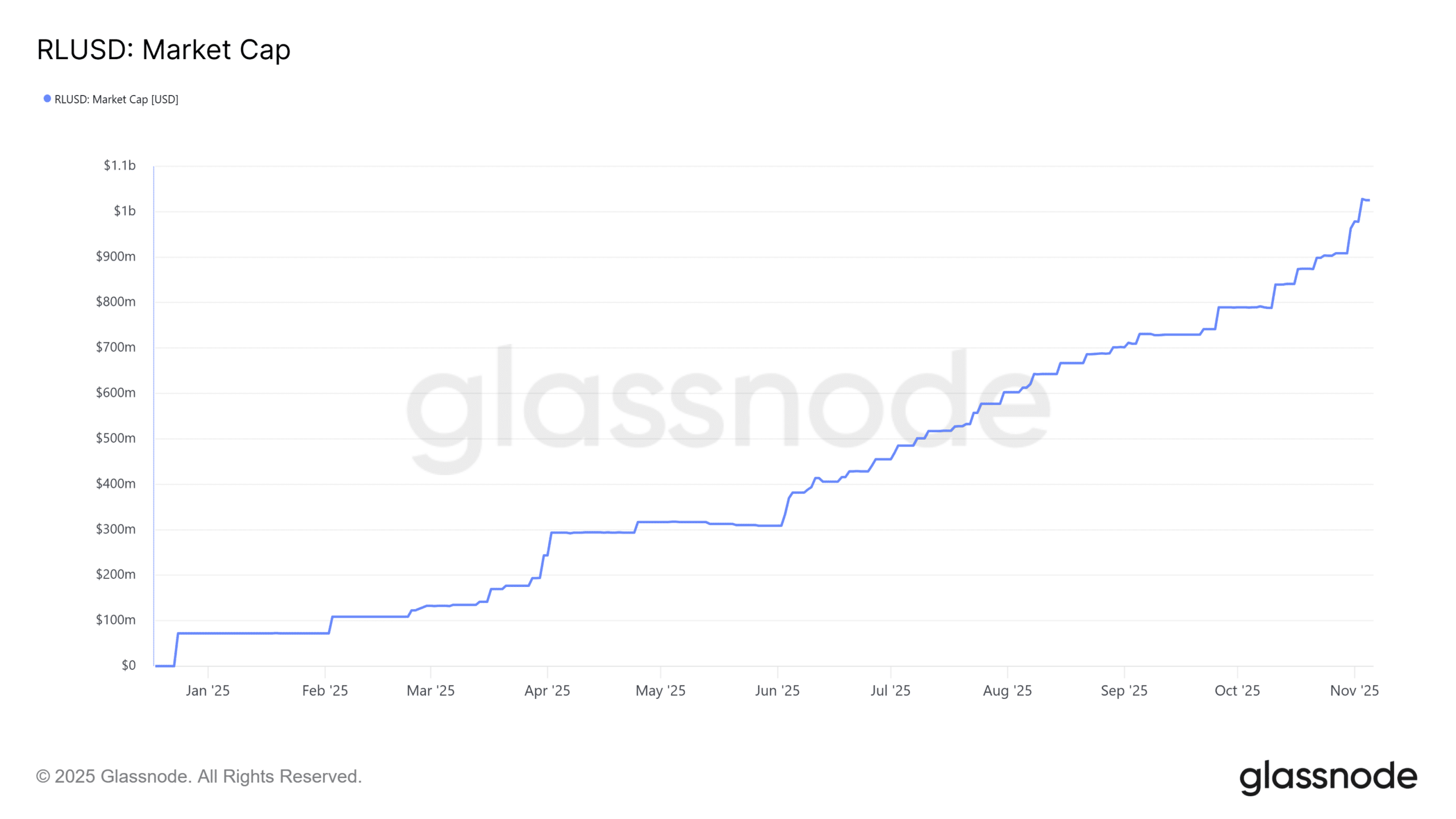 Ripple's $500M Funding Boosts Valuation: Mixed Outlook for XRP Holders 1 RLUSD Ripple