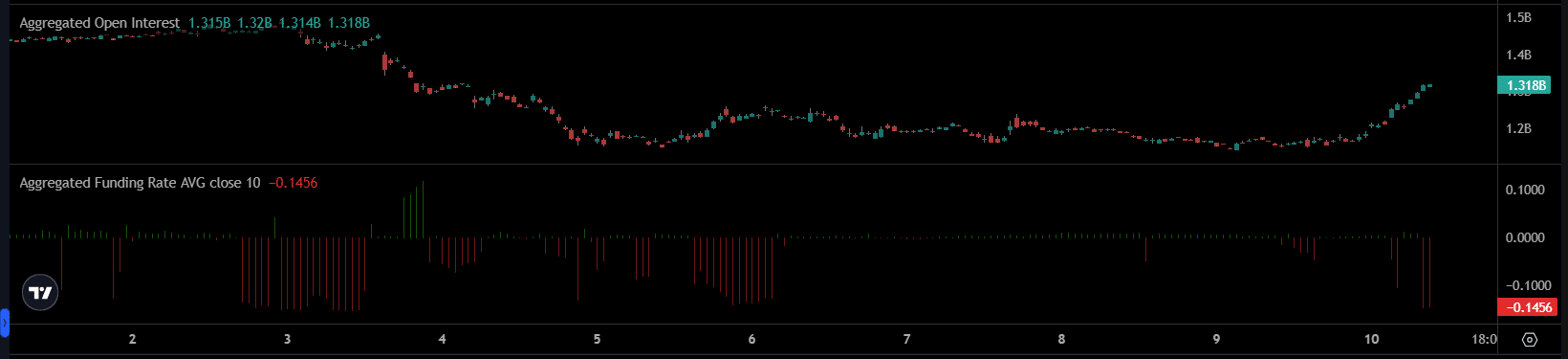 Nine Spot XRP ETFs Listed by DTCC, Fueling Potential Approval Speculation 2 image 16