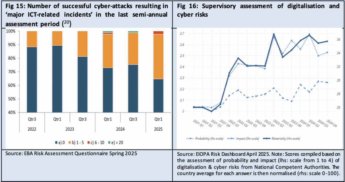 Chainalysis Warns Defi’s $150B Market Faces Growing Security Risks