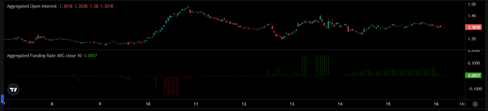 XRP Whale Activity Spikes, Short-Term Holders Accumulate Amid Stable Derivatives 2 image 24 1