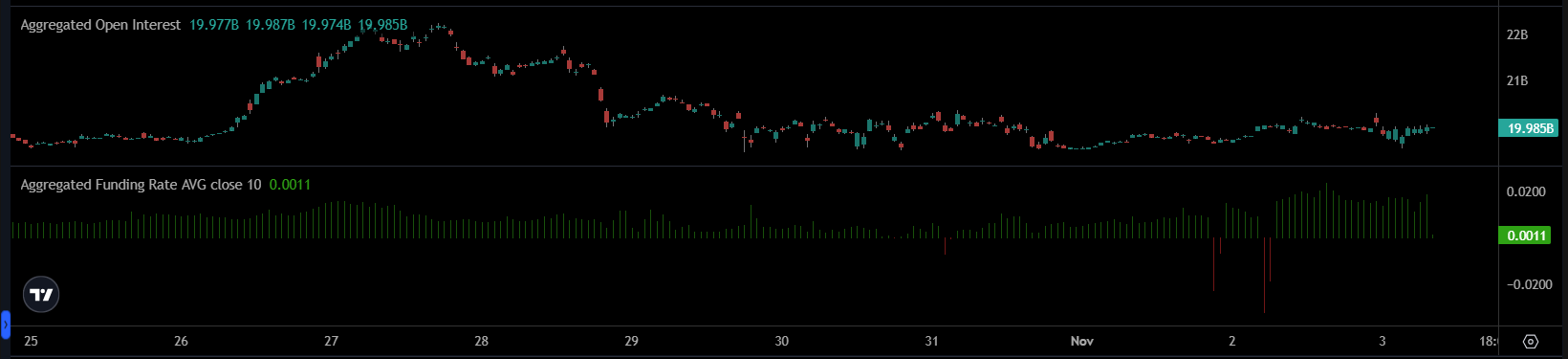 Ethereum Whales Accumulate Amid Rising Open Interest, Signaling Potential Price Surge 1 ethereum