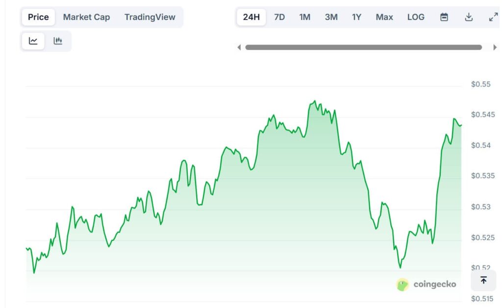 Cardano's ADA Forms Potential Base Near $0.54, Hinting at Uptrend Transition 1 image 45