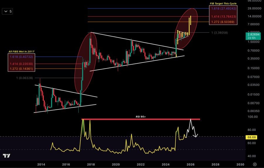 XRP May Find Support at $2 Amid Descending Channel and ETF Inflow Hopes 1 image 5