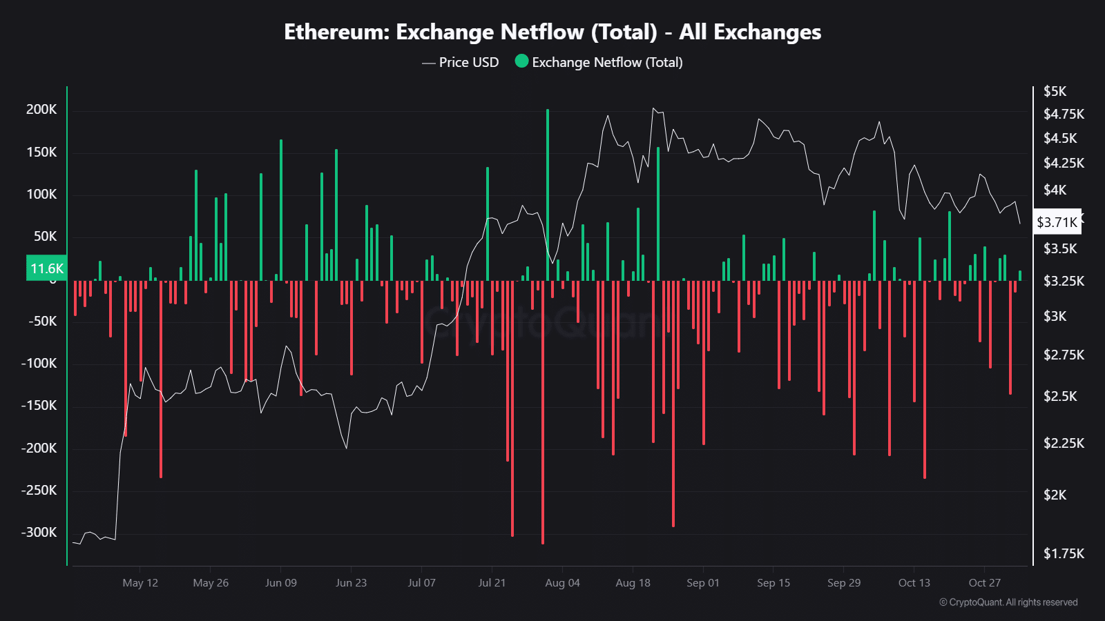 Ethereum Whales Accumulate Amid Rising Open Interest, Signaling Potential Price Surge 2 image 5