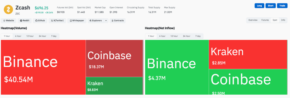Zcash Heatmap