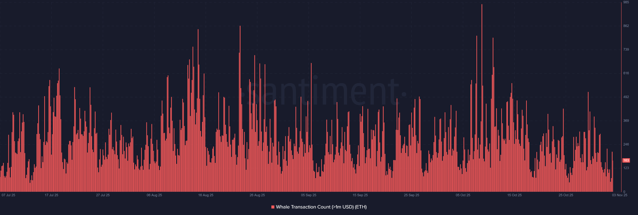 Ethereum Whales Accumulate Amid Rising Open Interest, Signaling Potential Price Surge 3 image 6